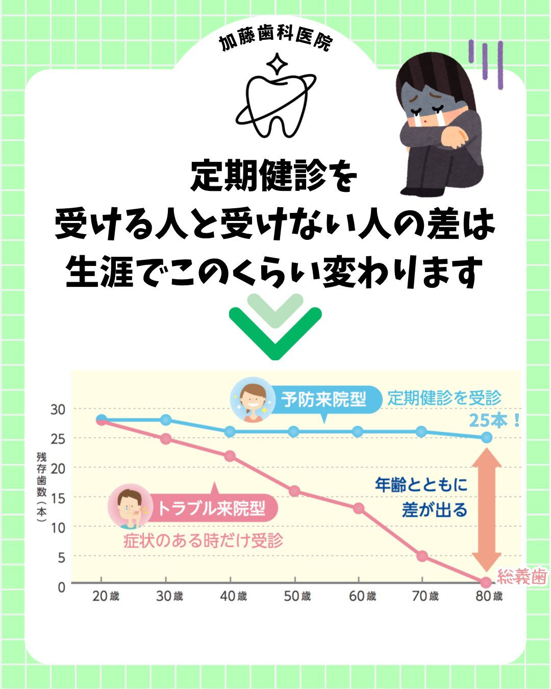 こんにちは♪加藤歯科医院です🦷🪥